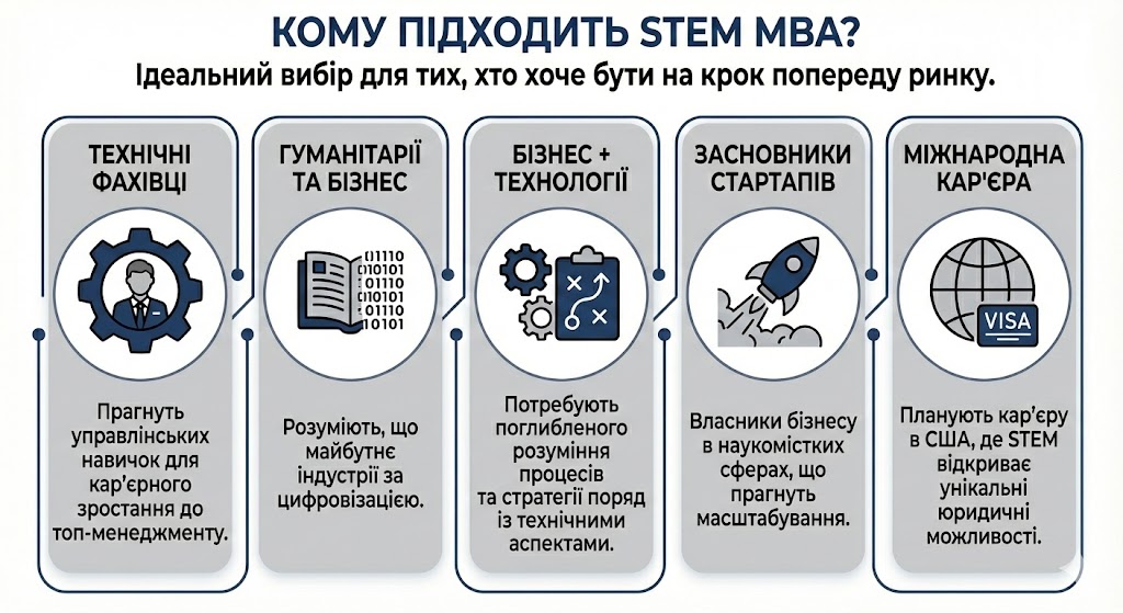 Кому підходить STEM MBA